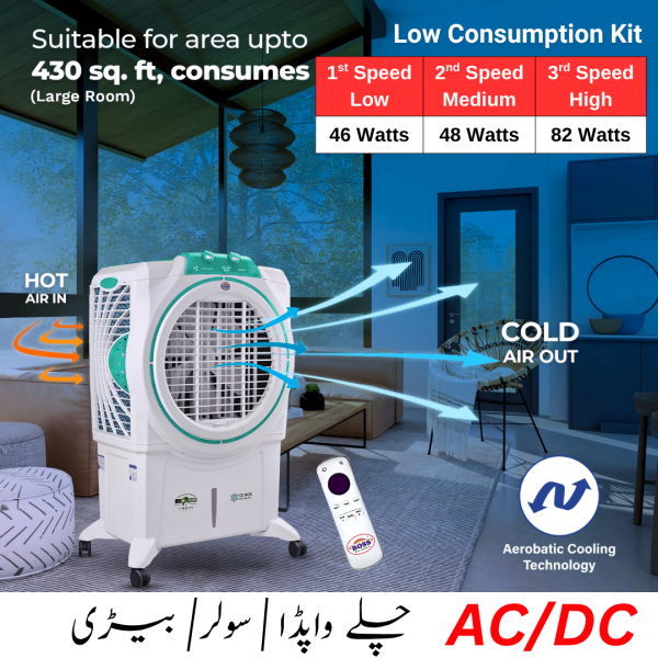 ECM 8000 IB Green (AC/DC) BLDC Copper Motor