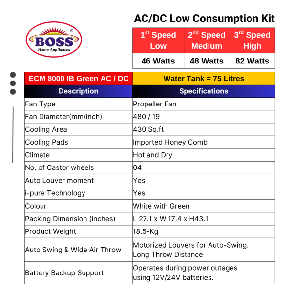 BOSS AC DC Air Cooler Online 9 ECM 8000 IB Green (AC/DC) BLDC Copper Motor